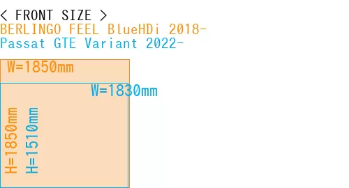 #BERLINGO FEEL BlueHDi 2018- + Passat GTE Variant 2022-
